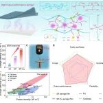 青岛大学逄尧堃教授团队连发 Nano Energy/CEJ: 在海洋多糖基摩擦纳米发电机领域发表重要成果