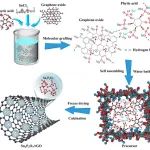 山东理工大学《JMCA》：Sn2P2O7/石墨烯复合材料，用于钠离子电容器