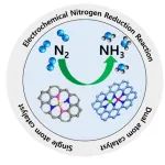 综述：用于高效氮气电还原的单/双原子催化剂的最新进展与前景