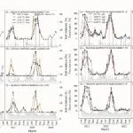 植物所博士研究生一作在Journal of Ecology发文！