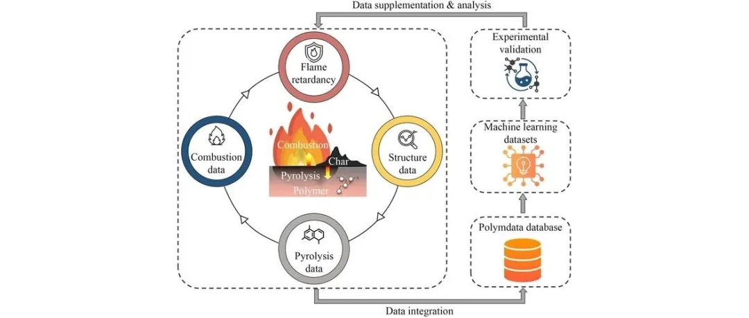 四川大学王玉忠院士团队研究论文：集成结构性能与真实燃烧信息的阻燃材料数据库设计构建