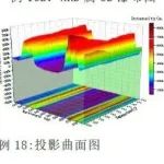 一次学会24张Origin图：XRD、XPS、TGA、BET、红外、紫外、荧光光谱，瀑布图、曲面图、投影图、热度图、误差图等！