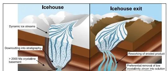 Geology：远古冰川扫帚