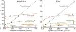 土壤单体有机碳矿化丨SOIL BIOL BIOCHEM：与矿物相关的有机物的微生物碳利用效率与其解吸附性有关