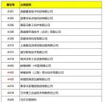 【全球瞩目】近千家展商名录权威公布，PM CHINA 2025增开H4馆，展会规模创历届之最！