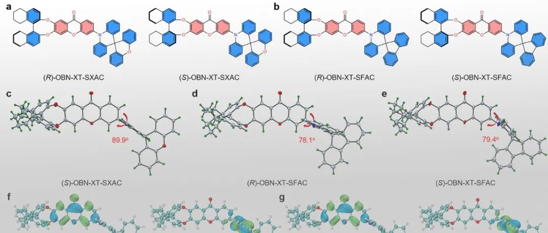 华南理工大学赵祖金教授《Nat. Commun.》：利用手性TADF敏化剂和非手性MR分子构建超荧光圆偏振OLED