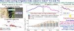 新疆生地所研究表明绿洲区节水灌溉可能引发干旱区生态危机