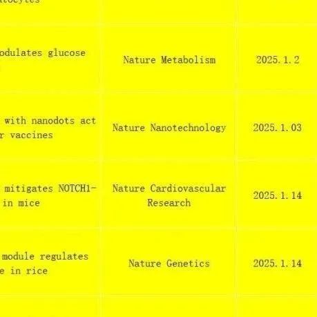 不可思议！中国学者在Cell，Nature等特定高水平杂志发表的文章图片重复/异常率为8.86%（2025年1月及2月份）