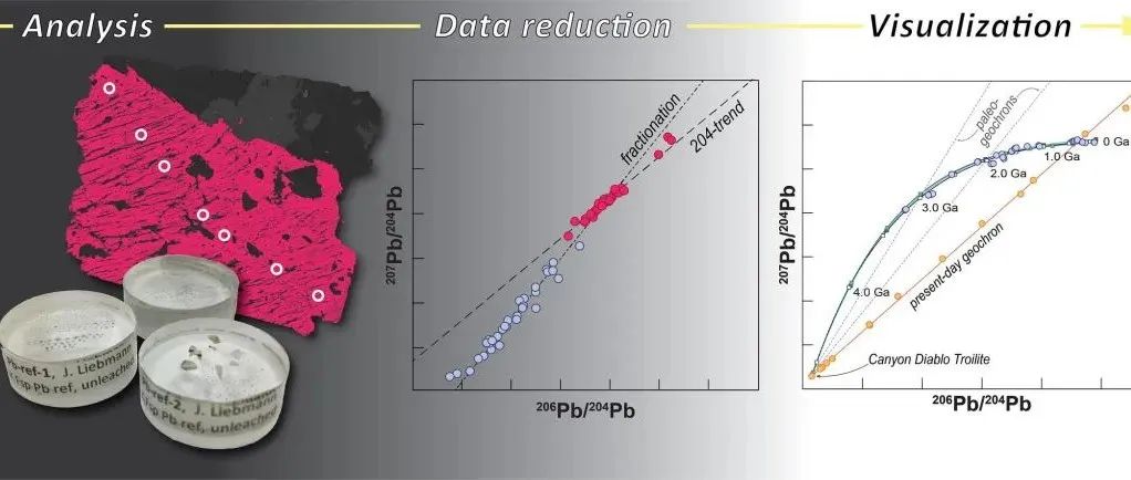 Geosci. Front. | 铅同位素数据稳健解释的策略