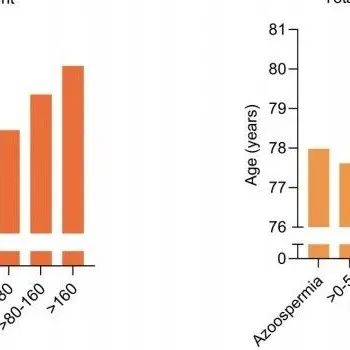 实锤了！最新研究表明精液质量最好的男性，平均寿命多出两到三年！