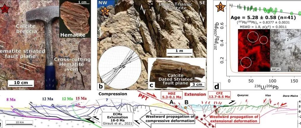 Geosci. Front. | 通过方解石U-Pb与赤铁矿(U-Th)/He测年揭示西阿尔卑斯山同造山伸展的时间