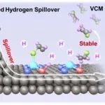 上海交通大学徐浩淼、浙江大学谢鹏飞等Angew. Chem.：无汞催化剂(Ru-SAC)合成氯乙烯的氢溢流增强作用