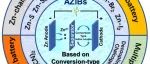 北京理工大学张志攀：基于转换型正极的水系锌离子电池