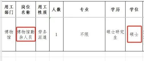 引热议！高校月薪4000元招勤杂工，要求不超过35周岁的应届硕士生