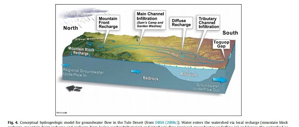 【文献精选】Journal of Hydrology｜干旱流域地下水补给与流域间水流的水化学及14C约束：以内华达州图莱沙漠为例