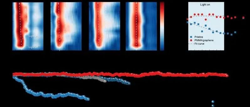 华东理工侯宇教授、杨双教授等 Science：提出石墨烯-聚合物机械增强钙钛矿材料的新方法