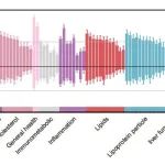 Nature子刊全新视角：短睡眠是疾病的“因”，长睡眠是疾病导致的“果”