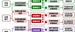 中国管理科学 | 复杂性视角下的城市交通系统健康管理理论及研究进展