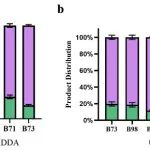 ​中科院深圳先进院Metabolic Engineering：利用生物质糖实现聚酰胺12的绿色合成