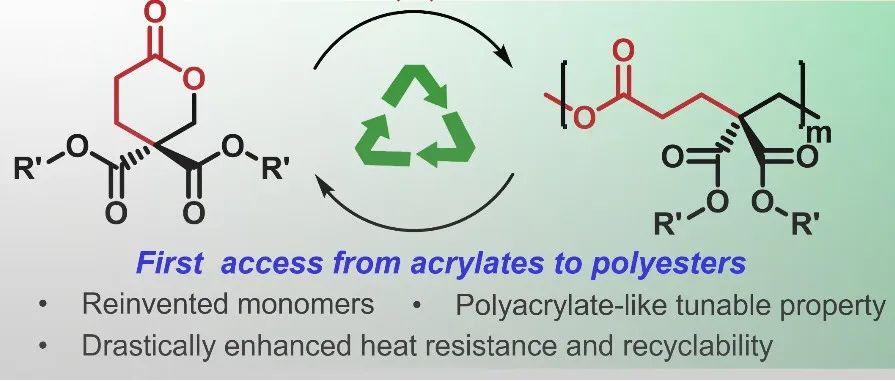 长春应化所陈学思院士团队庞烜/胡晨阳 JACS：首个基于丙烯酸酯构建的具有广泛可调功能侧基-温和条件化学循环的新一代聚酯材料平台