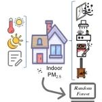 可持续视野SH｜西安交通大学孙健团队：探究西安室内PM2.5污染特征及健康影响