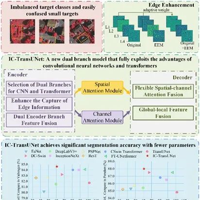 《The Photogrammetric Record》2025年第1期（第40卷，189期）已正式出版！