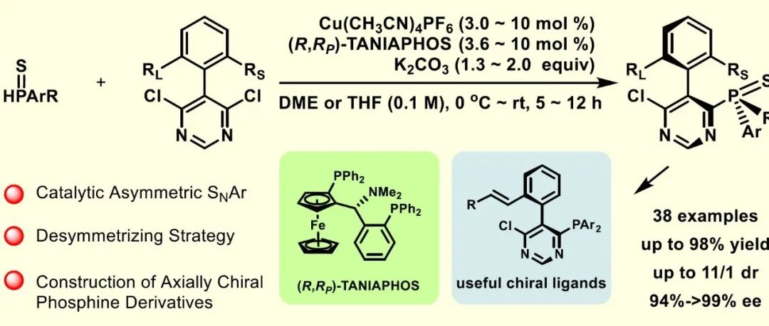 上海有机所殷亮课题组/南开大学彭谦课题组：一价铜催化去对称SNAr反应合成轴手性膦衍生物