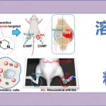 文献分享|近红外荧光溶酶体粘度探针具有强固体荧光，用于类风湿性关节炎的快速成像