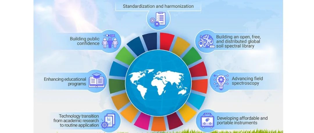 The Innovation | “读懂”土壤的语言：光谱技术助力可持续发展