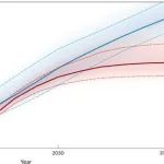 欧洲的电池需求能实现完全本土化吗？| Nature Energy