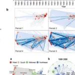 华东师范大学杜德斌团队-美国城市技术转移空间规律 | Nature Cities