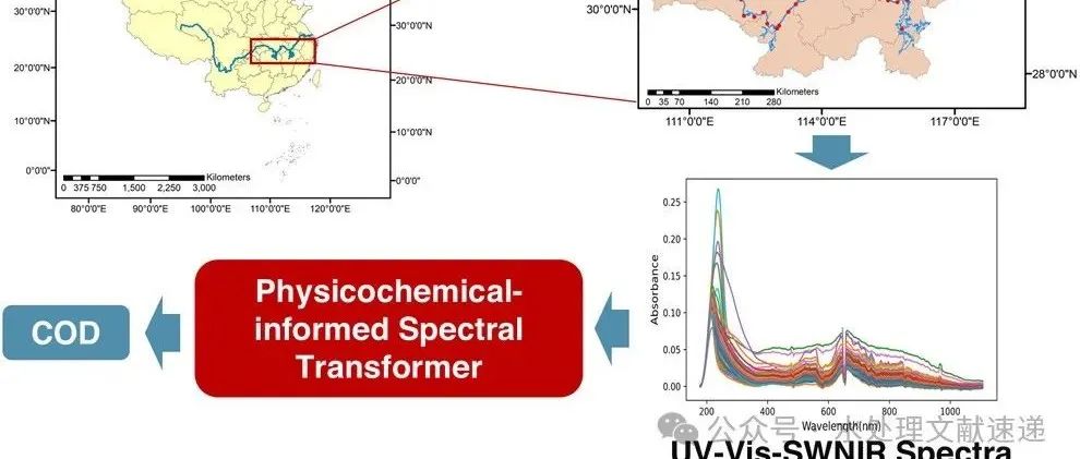 文献速递｜ES&T：利用物理化学信息光谱转换器和紫外-可见-近红外(UV-Vis-SWNIR)光谱快速感应复杂地表水COD