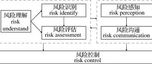 中国管理科学 | 风险科学：一门新的跨学科科学