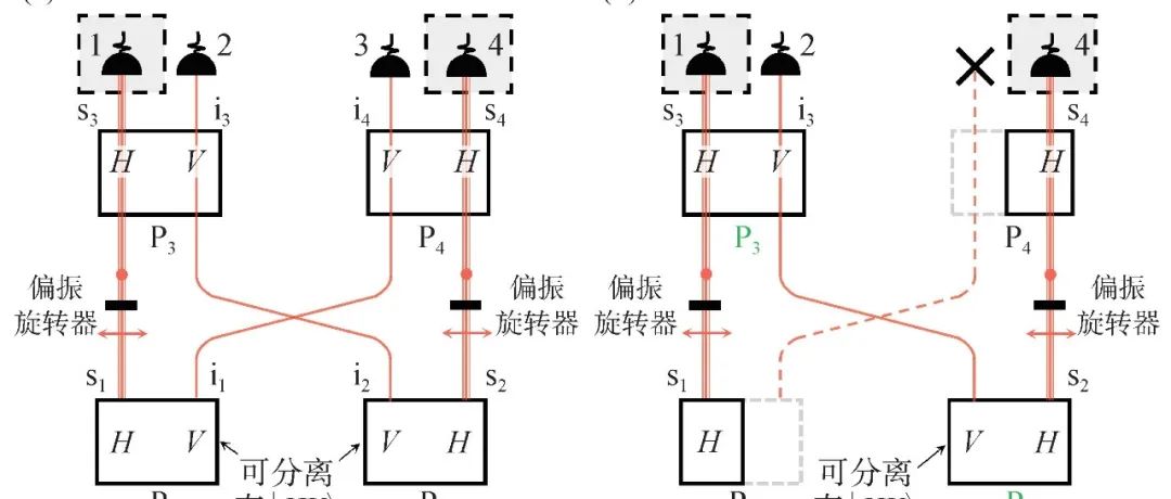 通过路径全同性实现独立粒子间的纠缠