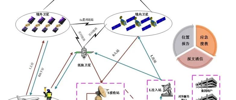 下一代北斗——星基弹性PNT体系设计及其关键技术