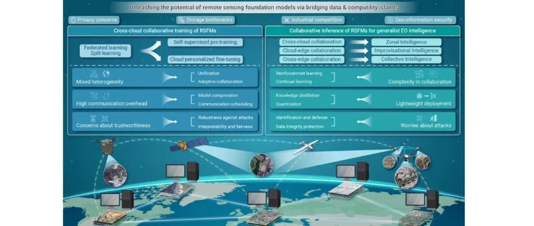 The Innovation | 打破遥感数据与算力孤岛，迈向地球观测通用智能