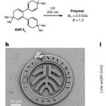 研究进展：北京大学-多烯-光刻用材 | Nature Synthesis