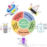 CEJ综述：金属有机框架衍生物的新兴制备技术