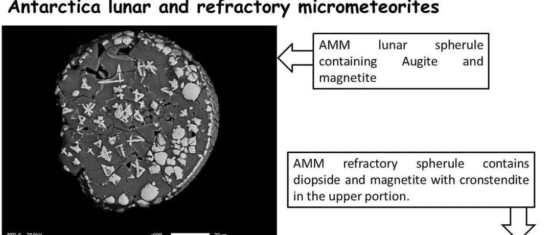 Geosci. Front. | 南极微陨石中的异常月球起源与耐火球粒陨石组分