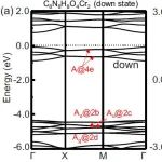 (纯计算)武汉工程大学/华中科技大学Phys. Rev. B: 二维亚铁磁金属-有机框架中的拓扑磁性角态