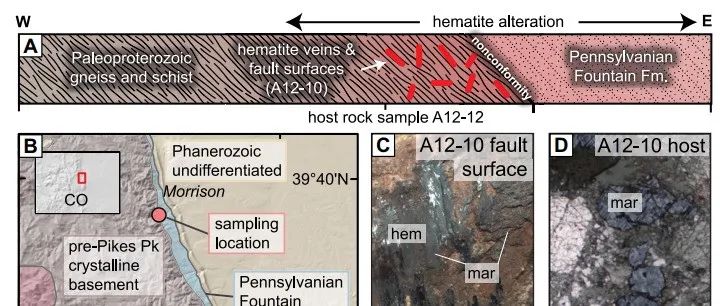 Geology：地层不整合面定年取得突破