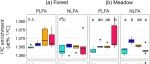 模拟根系分泌物丨SOIL BIOL BIOCHEM：土壤微生物在模拟根系分泌物中优先使用有机酸而非糖