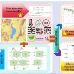 华东师范大学陈曦教授团队：人工智能耦合先验知识，在溶解氧预测上取得新成果