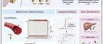 Cancer Cell | 上海交通大学刘颖斌等提出了一种液体活检和放射学的多模式整合用于胆囊癌和良性疾病的无创诊断方法
