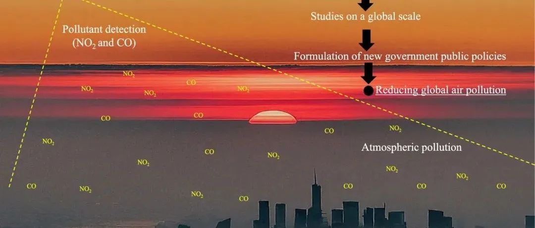 Geosci. Front. | 全球范围内对流层监测仪（TROPOMI）的地理空间适用性光学概述