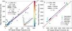 3篇！西北农林科技大学吕肖良研究员团队在叶绿素荧光估算农作物产量方面取得系列新进展