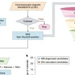 南方科技大学最新Nature！