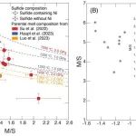 GCA：年轻的月幔含有多少硫？新的硫化物饱和硫浓度模型及应用