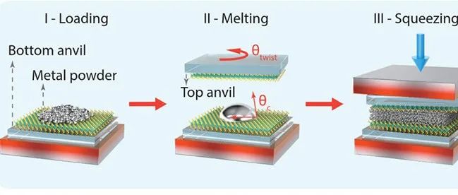 范德华挤压技术实现二维金属的普适制备 | 进展