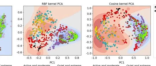 Geology：利用主成分分析评估全球俯冲带地震活动